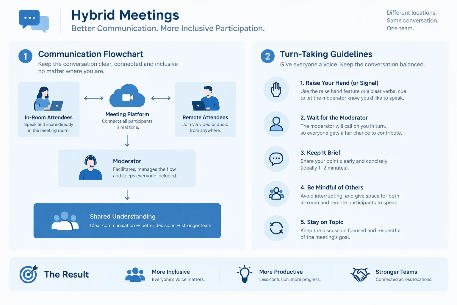 Why Hybrid Meetings Need Clear Participation Rules