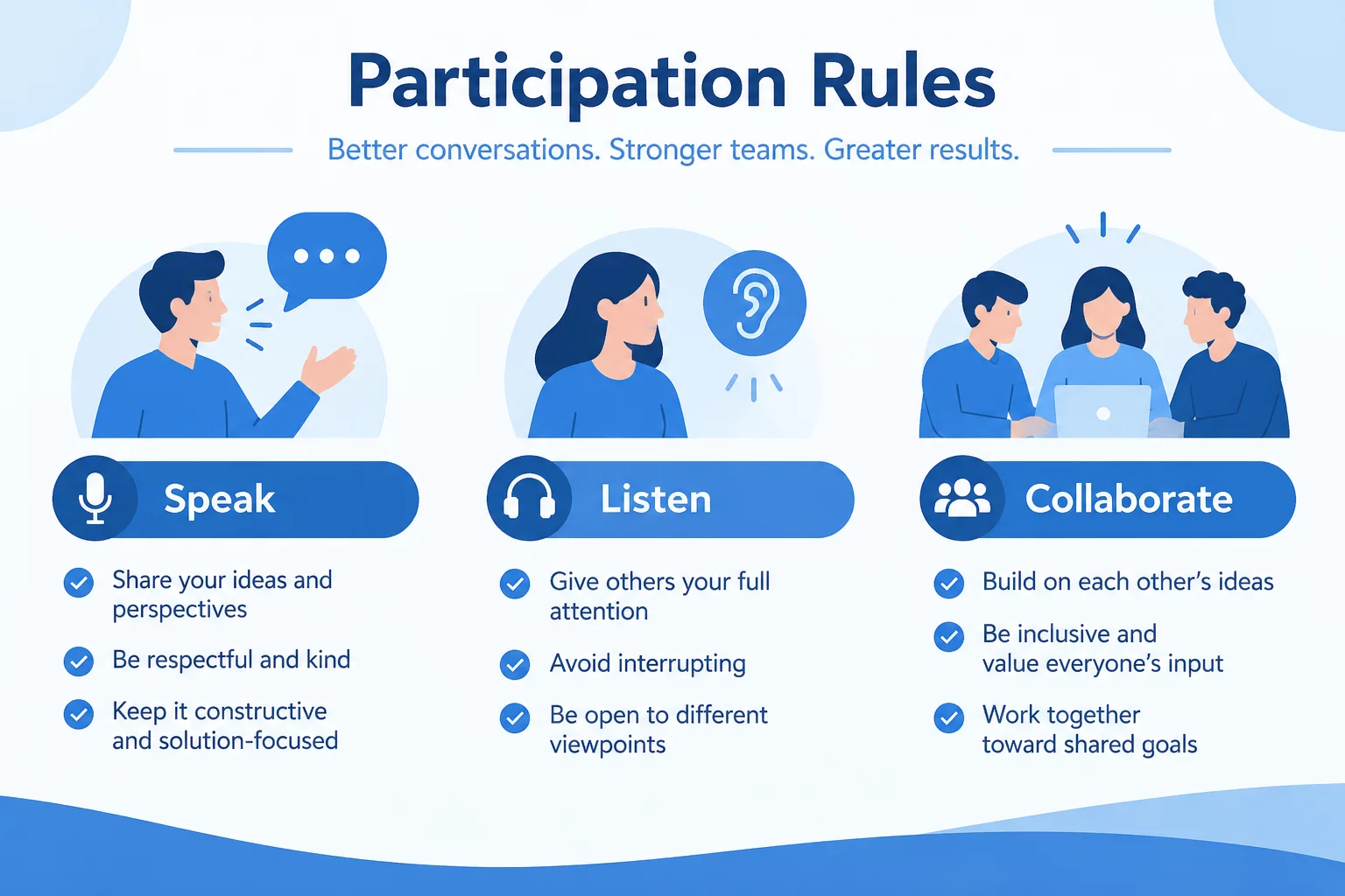 Rules of participation